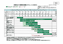 標準的接種スケジュールの変更等