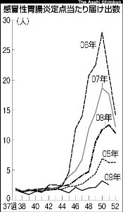 インフル対策効果？　感染症が激減