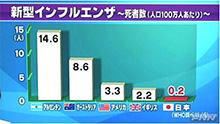 国内の今の実態について検証