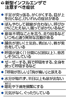 子どものこんな症状注意…新型インフルでリスト