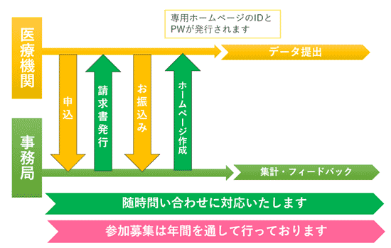 申し込み後の流れ