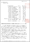 (日病協)看護職員等処遇改善事業補助金の対象職種に薬剤師を追加することについて(要望)(2022.2.8)