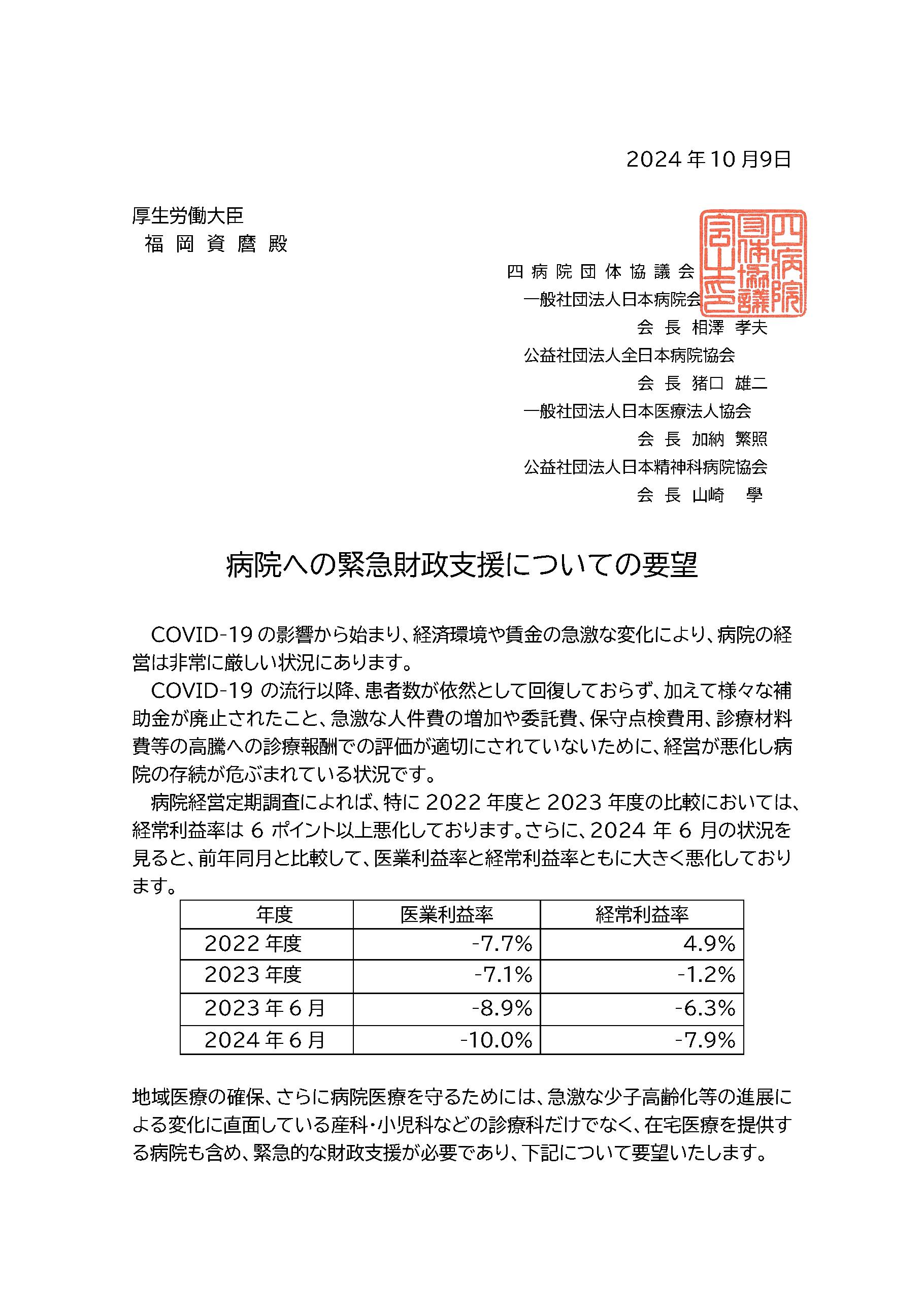 (四病協)病院経営への緊急財政支援に関する要望について(厚生労働大臣宛)(2024.10.09)